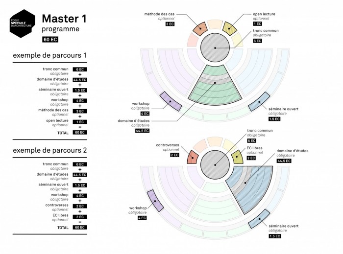 Master 1 : exemples de parcours {JPEG}