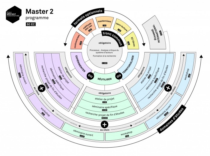 Master 2 : programme {JPEG}