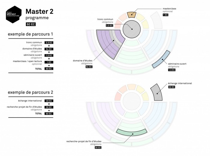 Master 2 : exemples de parcours {JPEG}