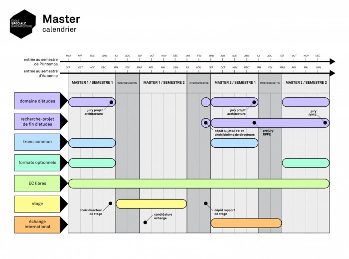 Master : calendrier {JPEG}